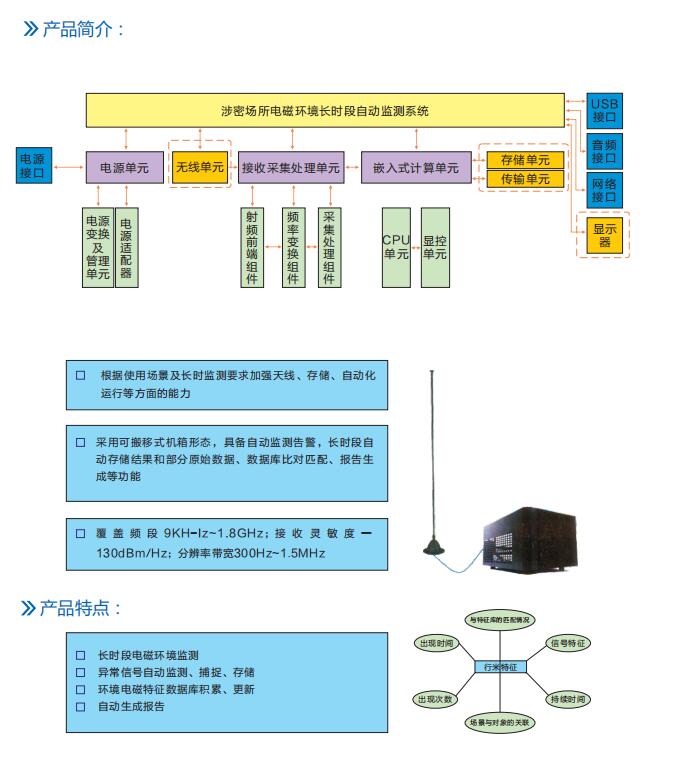 長(zhǎng)時(shí)段無線電信號(hào)分析評(píng)估設(shè)備