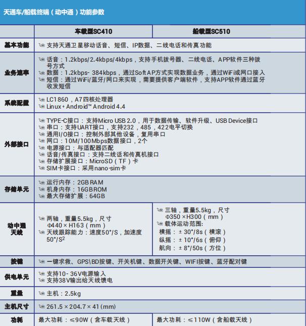 天通數據采集終端