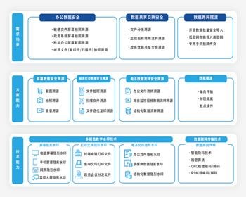 南充電子政務系列數(shù)據(jù)安全解決方案